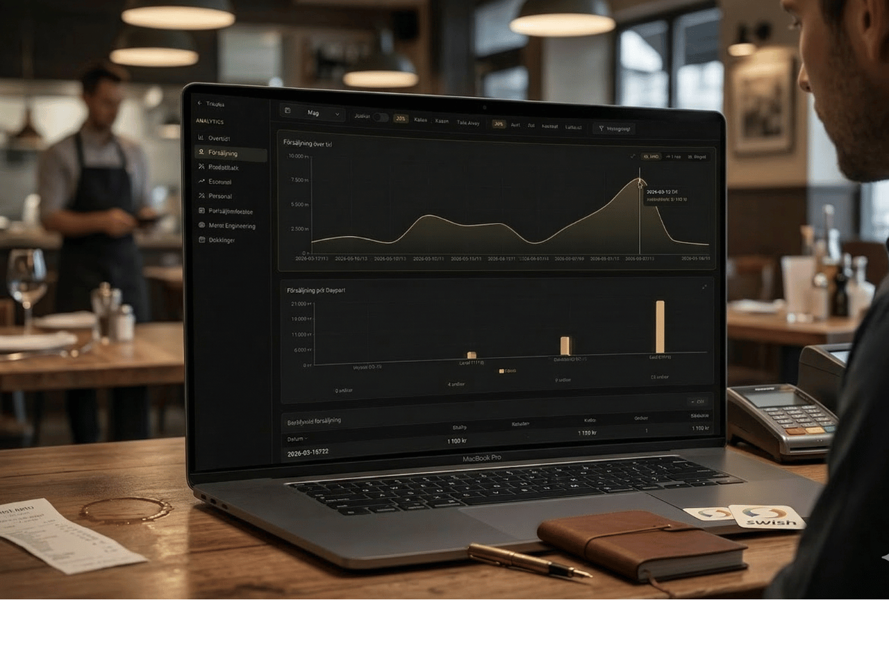 Vendion Analytics++ dashboard